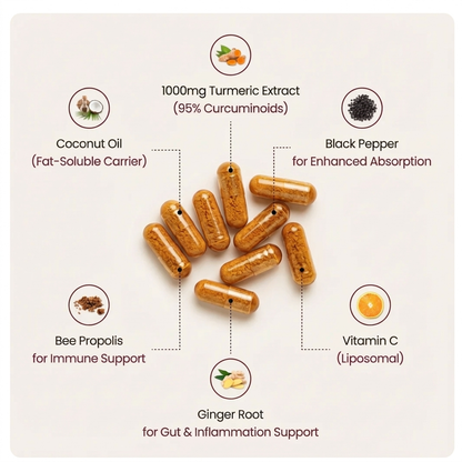 Turmeric Curcumin Capsules (1,000mg